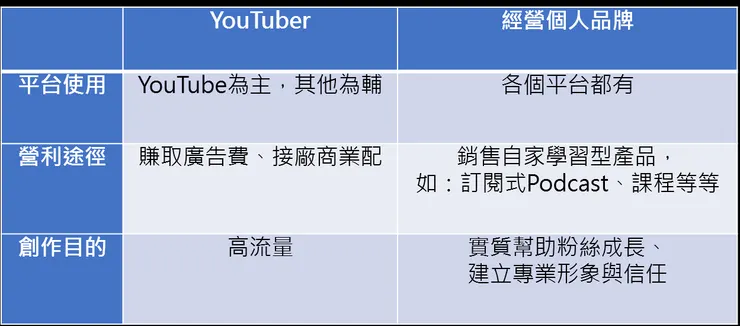 vocus｜新世代的創作平台