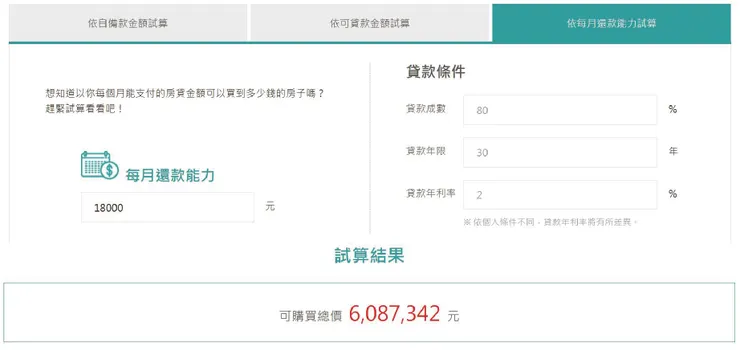 購屋能力試算