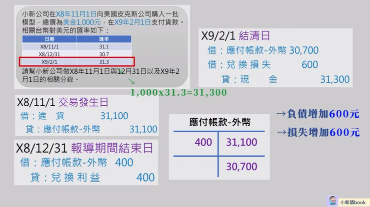例題演練圖示。