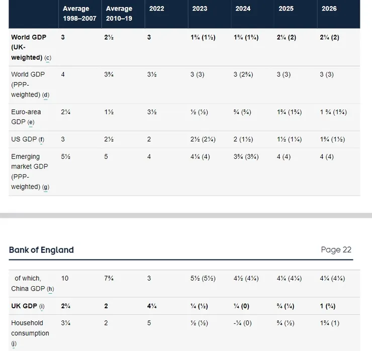 英国央行1月利率决议：维持基准利率不变 鹰派措辞有所软化