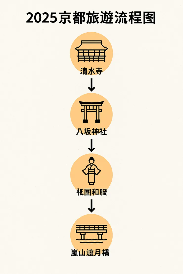京都|中秋賞月&和風體驗全攻略