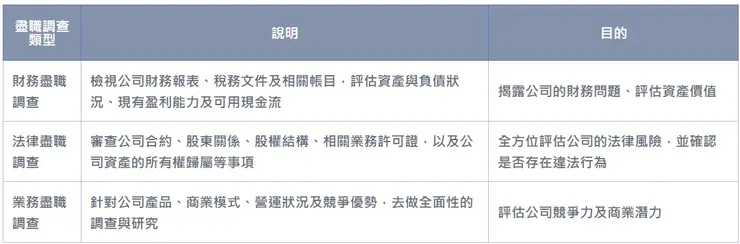 盡職調查三大類型解析