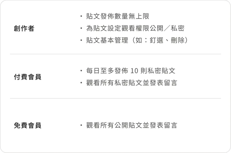 vocus｜新世代的創作平台