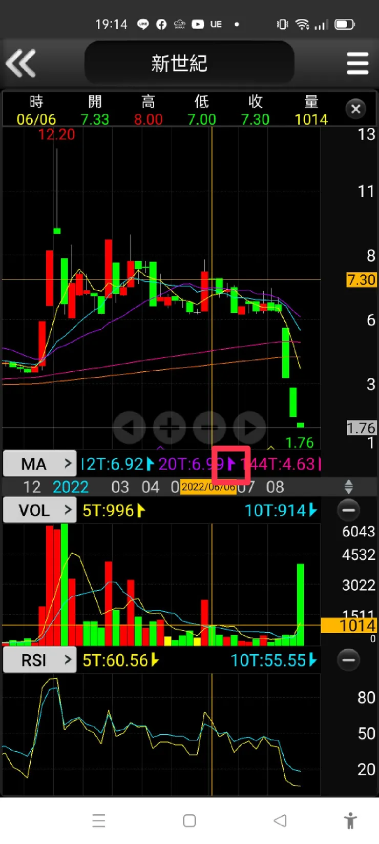 vocus|新世代的創作平台