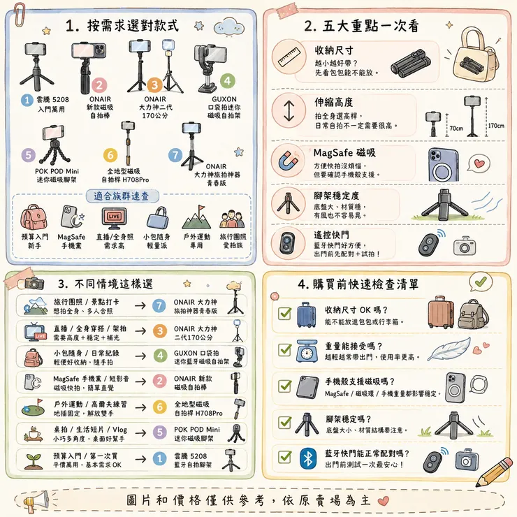 【自拍棒推薦】2026 旅行團照怎麼拍？📸 PTT、Threads 熱議 7 款藍牙腳架自拍桿比較