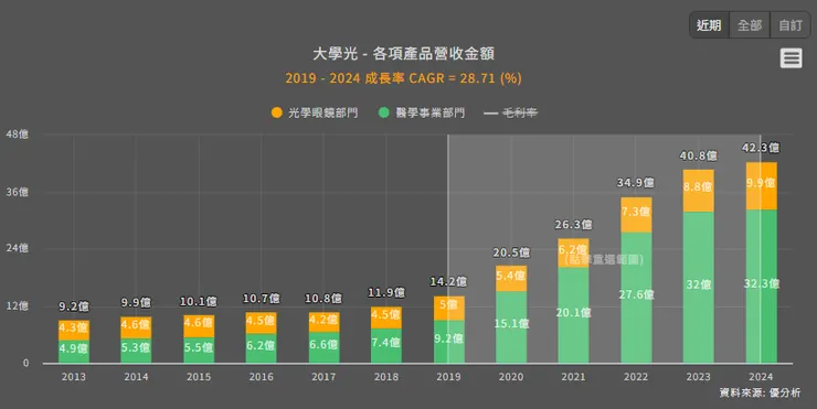 vocus|新世代的創作平台