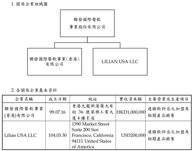 來源:年報
