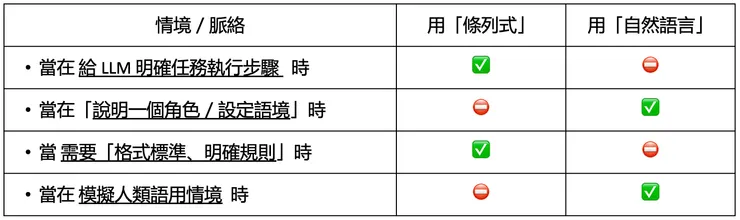 適用情境／脈絡