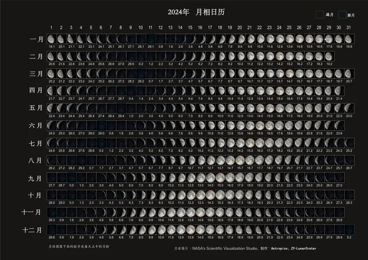 2024月相月曆