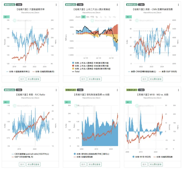 資料來源：財經Ｍ平方