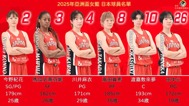 圖片來源：日本籃球協會