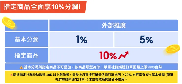 分潤加碼+分享效益=把購物的錢賺回來