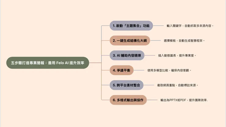 圖片來源：石頭給提供