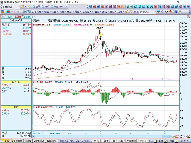 vocus|新世代的創作平台