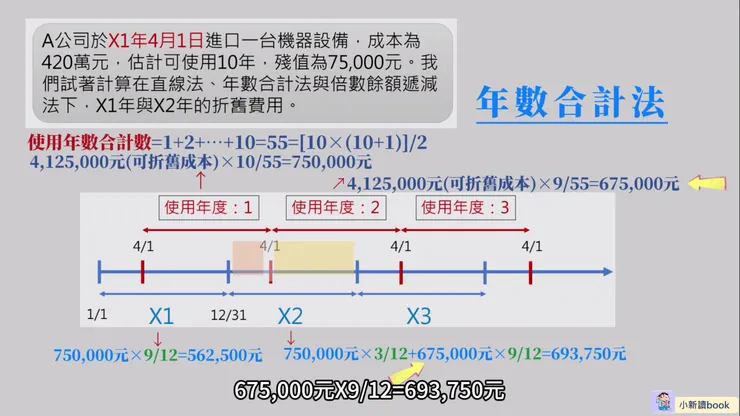 期中取得資產在年數合計法下的計算方式。