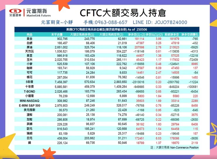 cftc大額交易人持倉