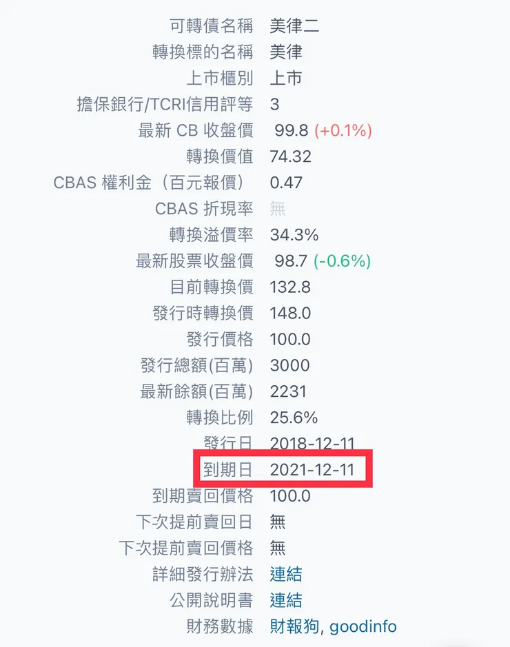 資料來源：投資少數派，很棒的可轉債網站