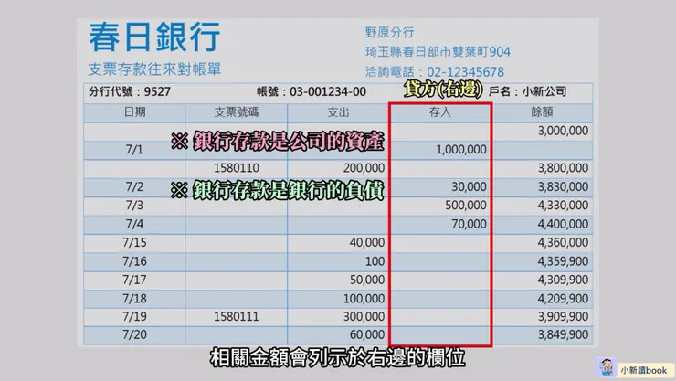 看懂銀行對帳單-1