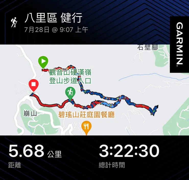 比想像中早結束的健行