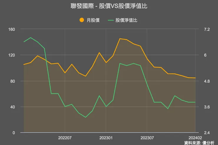 來源:優分析