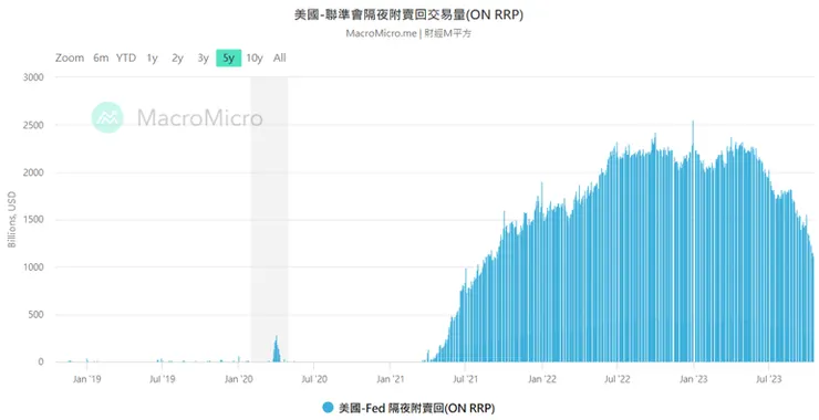 (來源：財經M平方)