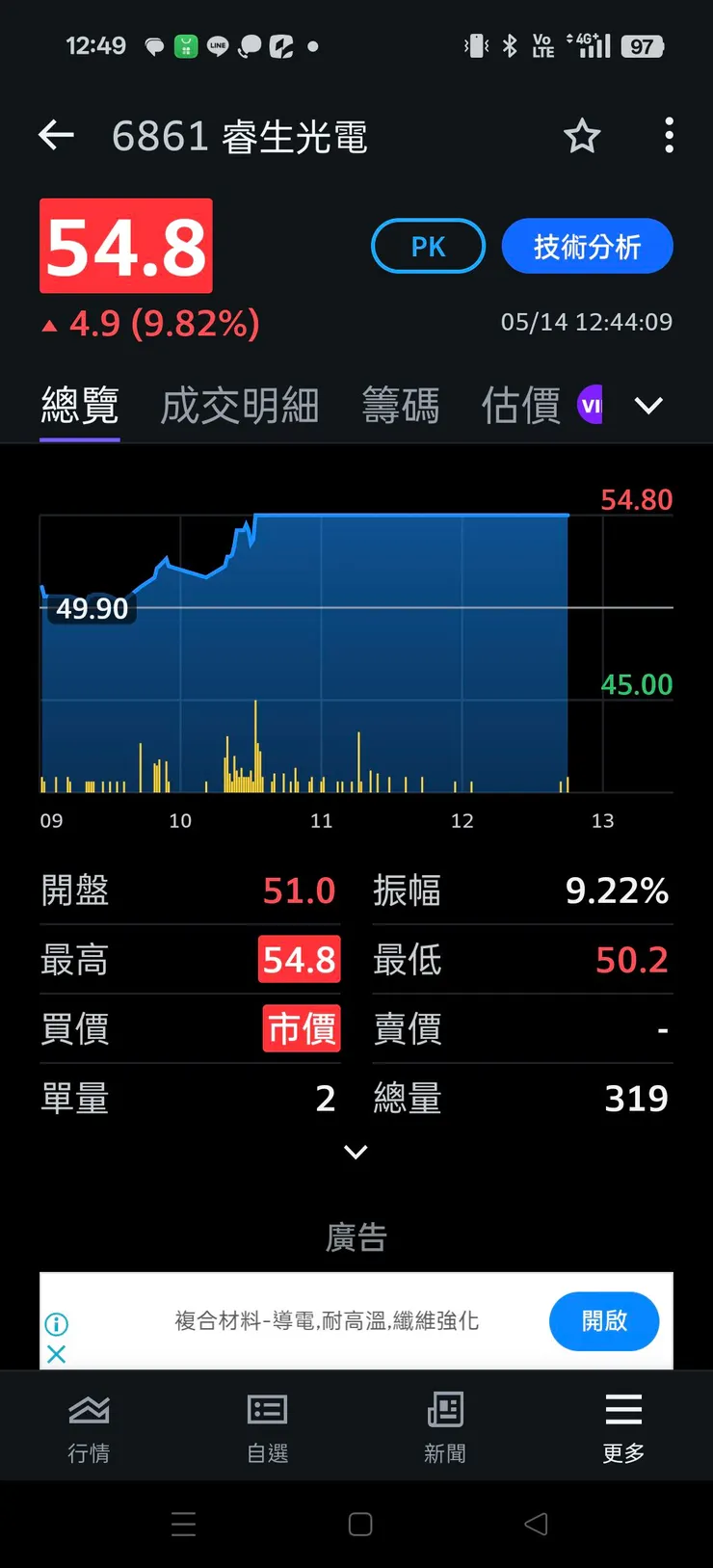 vocus｜新世代的創作平台