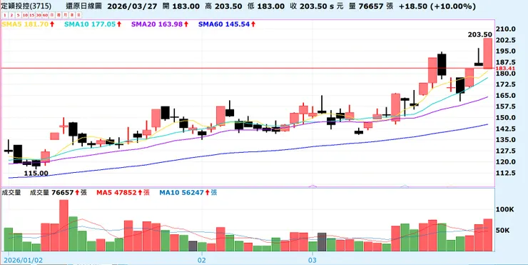 20260327定穎投控