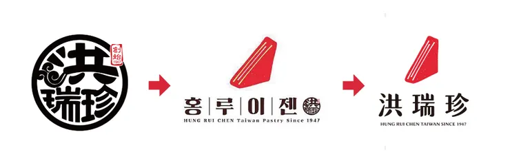 圖片(左至右)：洪瑞珍早期傳統LOGO、進入韓國重塑的洪瑞珍LOGO、台灣洪瑞珍LOGO跟進
