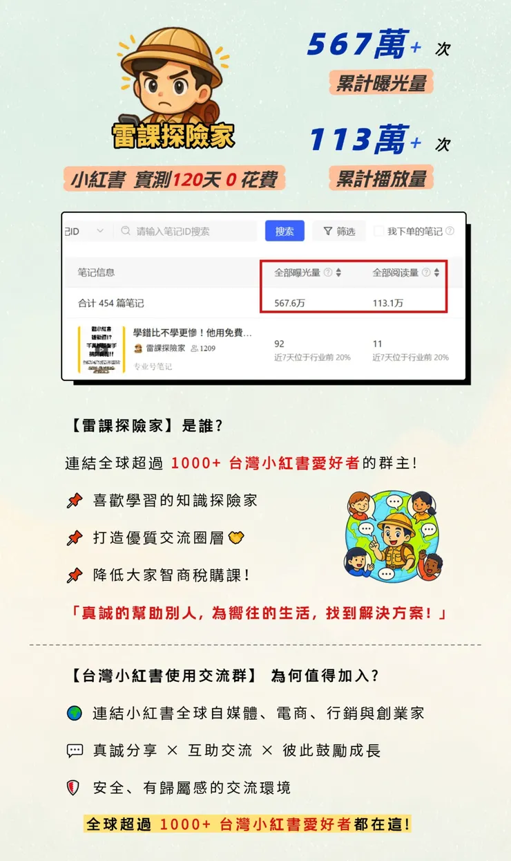 vocus|新世代的創作平台