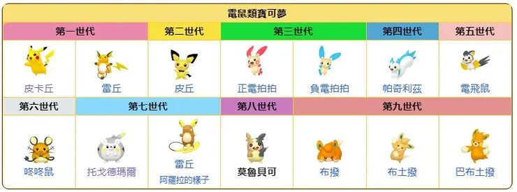 歷代電鼠寶可夢
