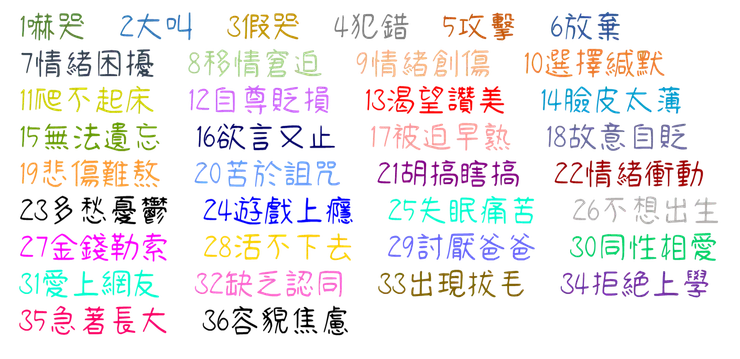 小昕摘錄本書36個求救訊號重製成圖卡