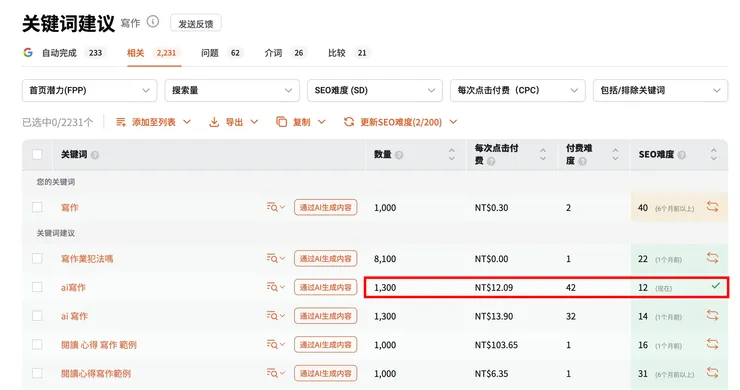vocus｜新世代的創作平台