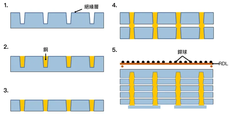 Source: 自行製作