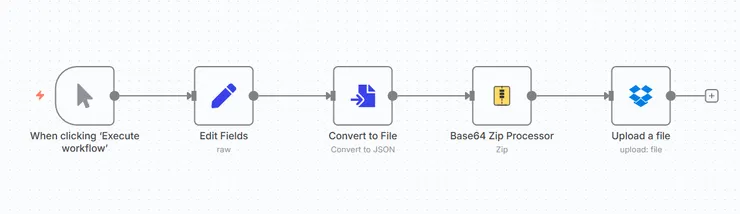 n8n-nodes-zip 社群節點使用範例（圖片來源：作者）