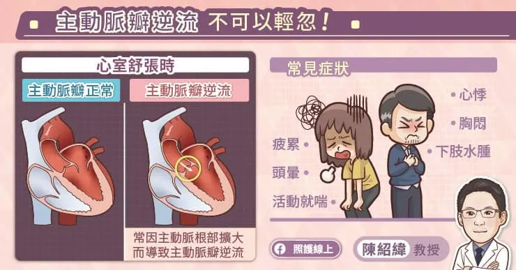 主動脈瓣逆流不可輕忽
