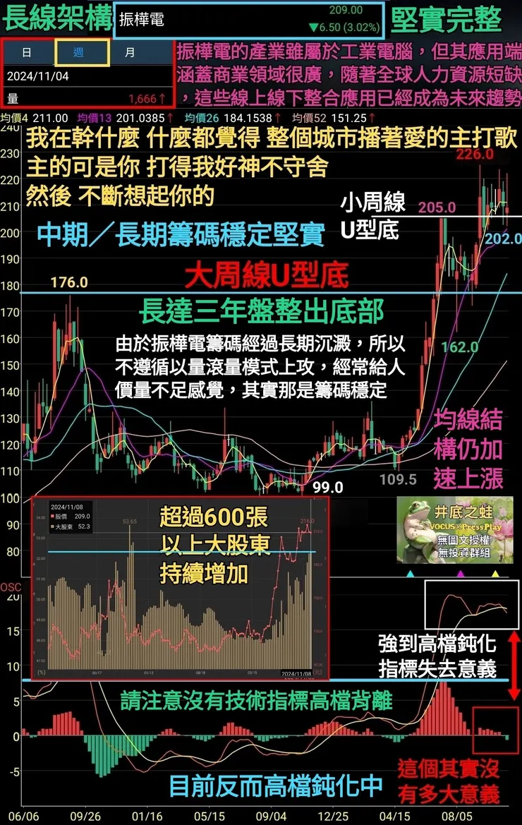 vocus｜新世代的創作平台