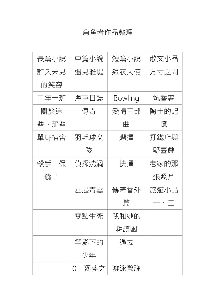 vocus｜新世代的創作平台