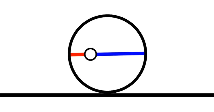 紅線離圓弧較近，是明確清楚的設計；藍線離圓弧較遠，是擅長的專業。