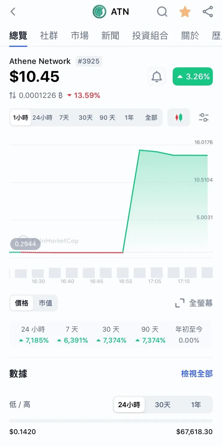 上漲幅度猶如海嘯