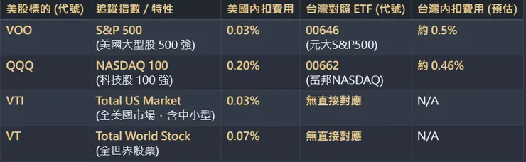 ETF比較表 (2026年1月4日製表)