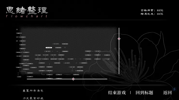 避免劇透我把文字縮小