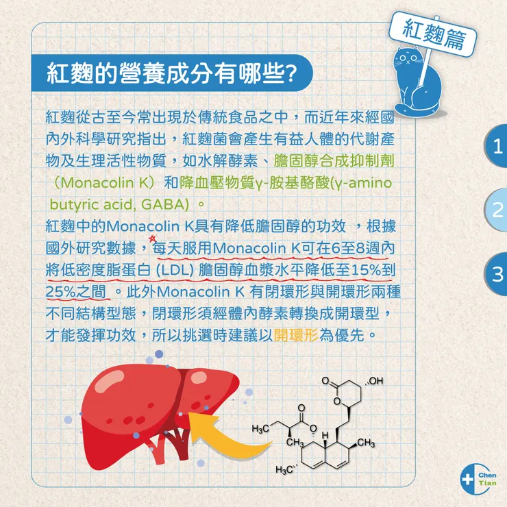 紅麴的營養成分有哪些?