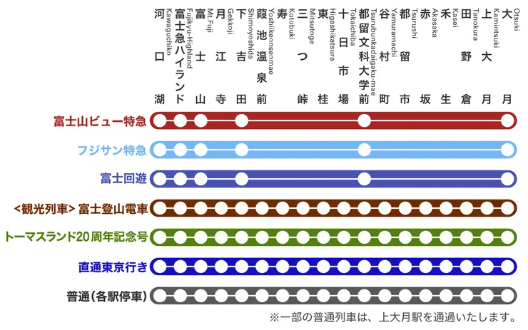 路線圖截自:富士急行線官網