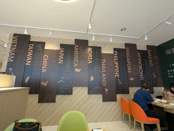 各國首度象徵圖