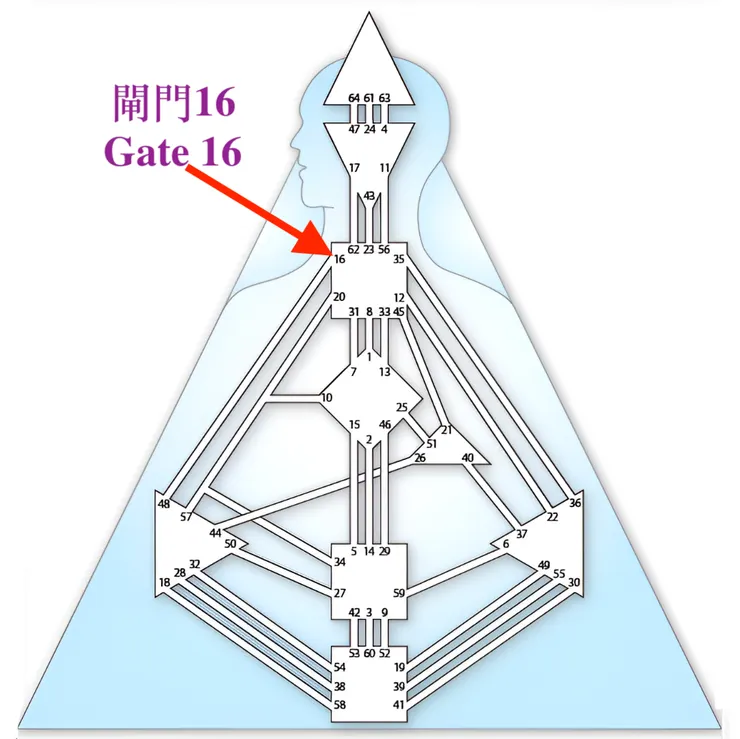 閘門16（圖源：互聯網+DIY）