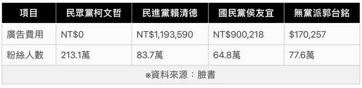 vocus|新世代的創作平台