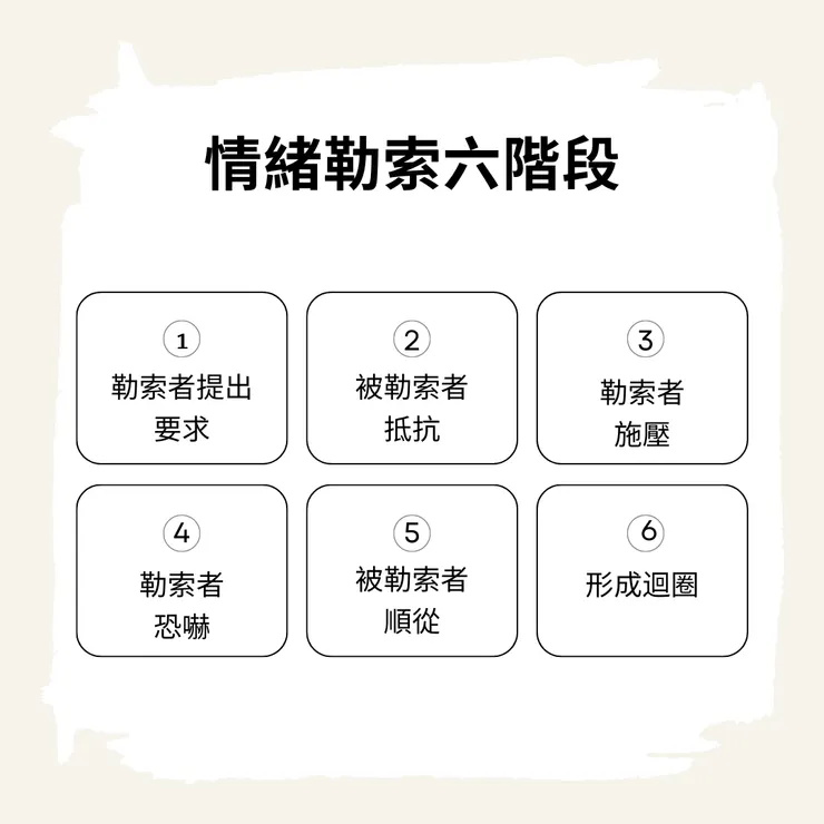 圖片來源:作者提供