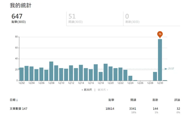 vocus｜新世代的創作平台