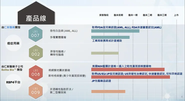 仁新114年法說會簡報