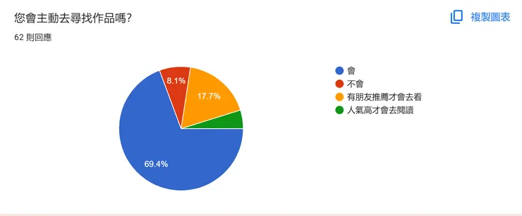vocus|新世代的創作平台